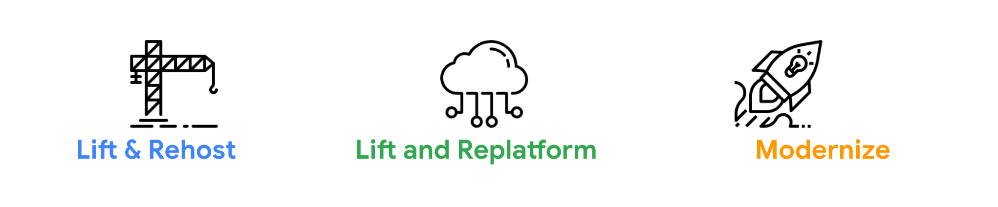 Seamless Data Warehouse Migration to Google Cloud Platform - FISClouds