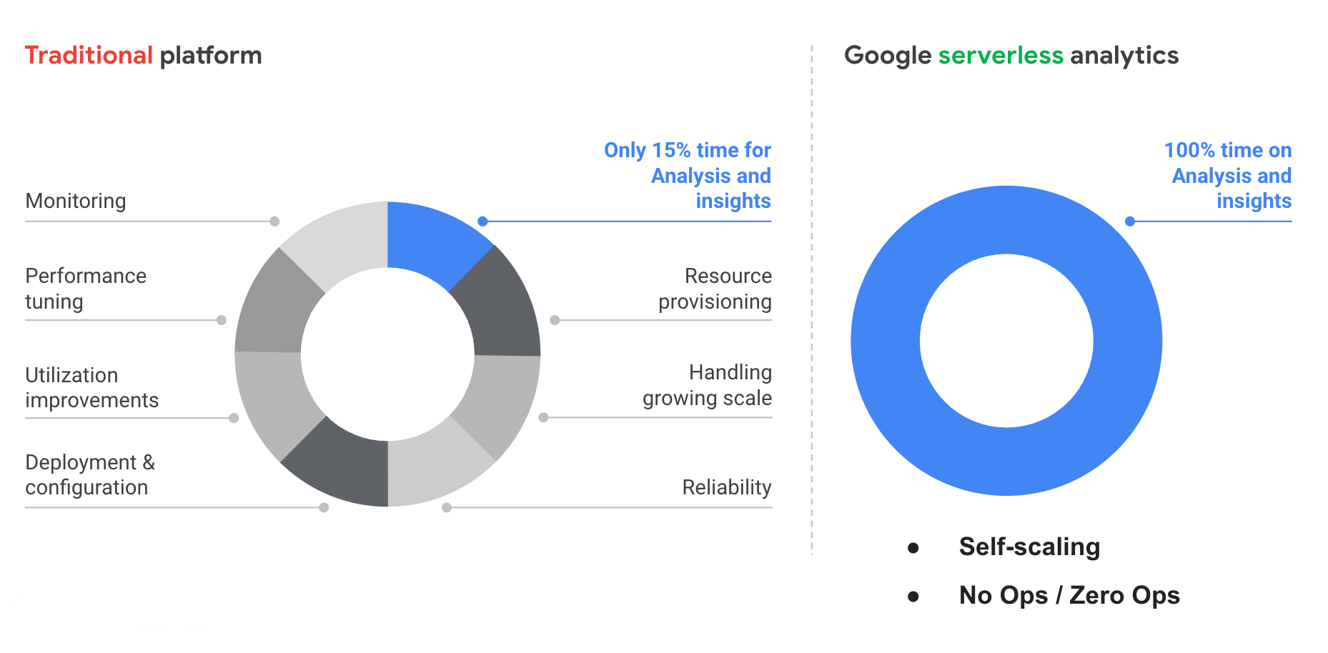 cloud data warehouse, manage that matters
