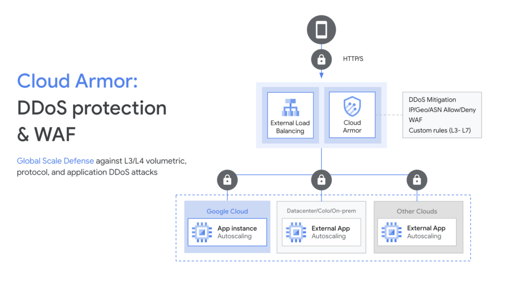 secure your data in cloud